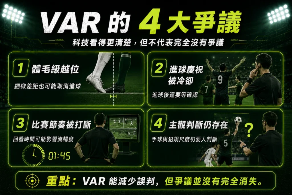 足球 VAR 爭議圖解：體毛級越位、進球延遲、比賽中斷與主觀判斷