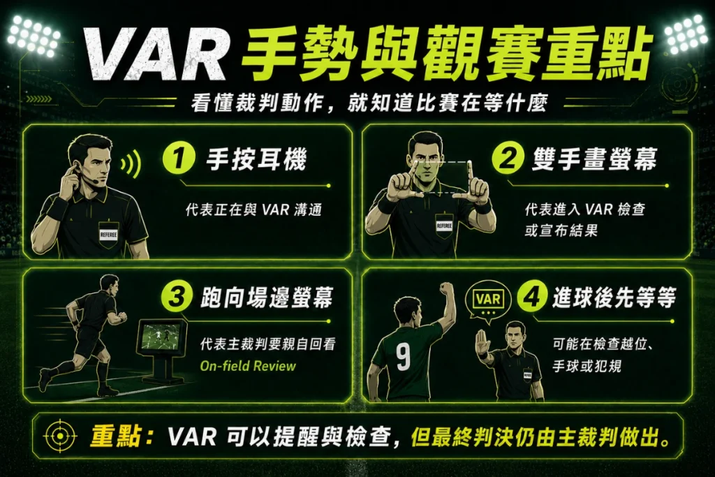 足球 VAR 手勢圖解：裁判耳機、畫螢幕與場邊回看動作說明