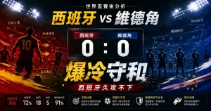 西班牙 vs 維德角賽後分析，整理西班牙 0 比 0 遭維德角逼平與 H 組形勢影響。