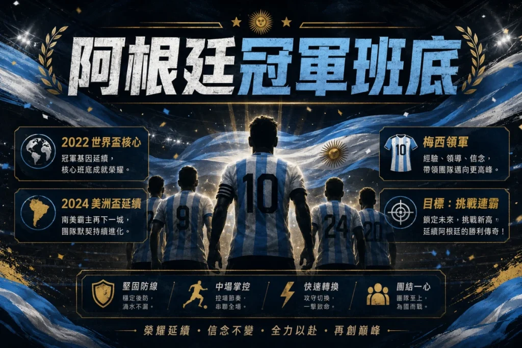 阿根廷冠軍班底整理，介紹 2022 世界盃核心與 2026 挑戰連霸看點。