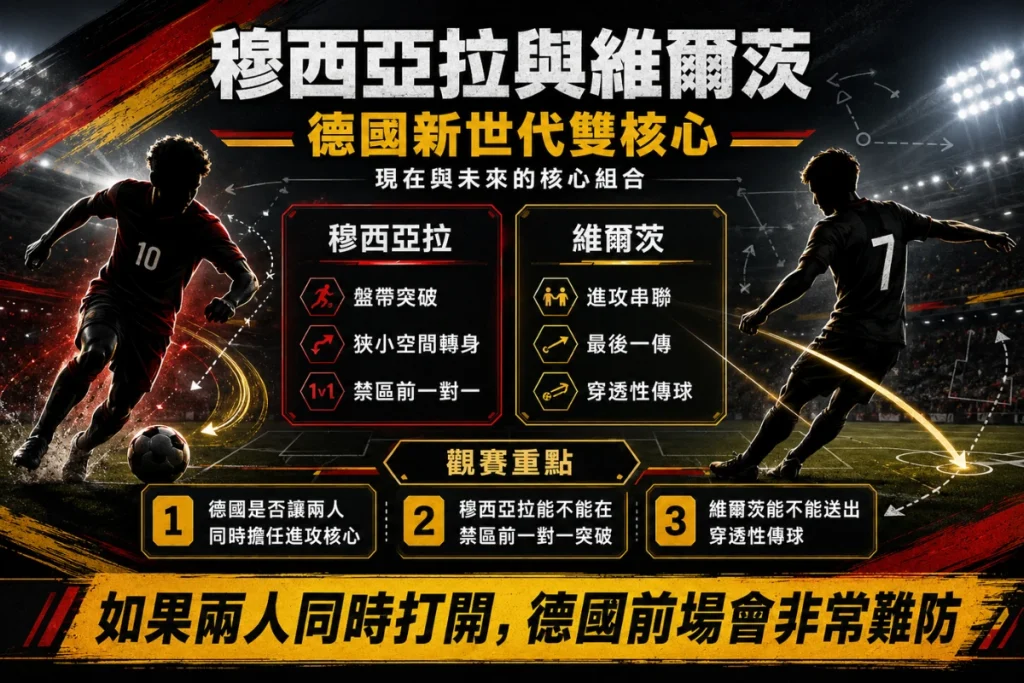穆西亞拉與維爾茨德國新世代雙核心，介紹盤帶突破、進攻串聯與穿透性傳球看點。