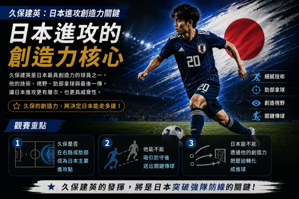久保建英日本進攻創造力核心，介紹細膩技術、肋部拿球、創造視野與關鍵傳球看點。