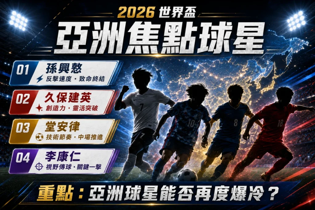 2026 世界盃亞洲焦點球星整理，介紹孫興慜、久保建英、堂安律與李康仁。