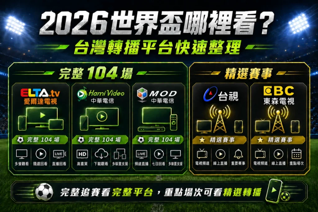 2026世界盃台灣轉播平台整理，介紹完整直播與精選轉播方式。