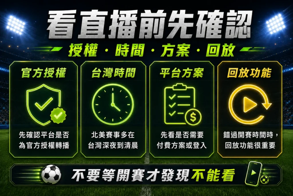 2026世界盃直播注意事項，提醒官方授權、台灣時間、方案與回放功能。
