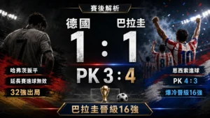 德國對巴拉圭賽後解析，整理1比1、PK 3比4與巴拉圭晉級16強。