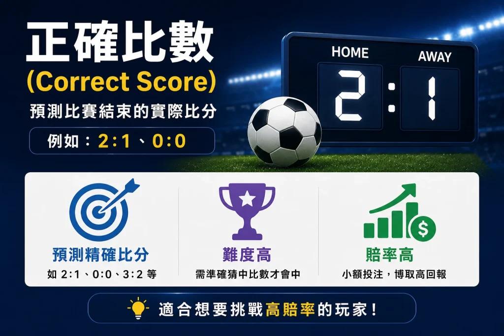正確比數（Correct Score）