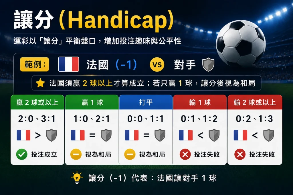 讓分（Handicap）