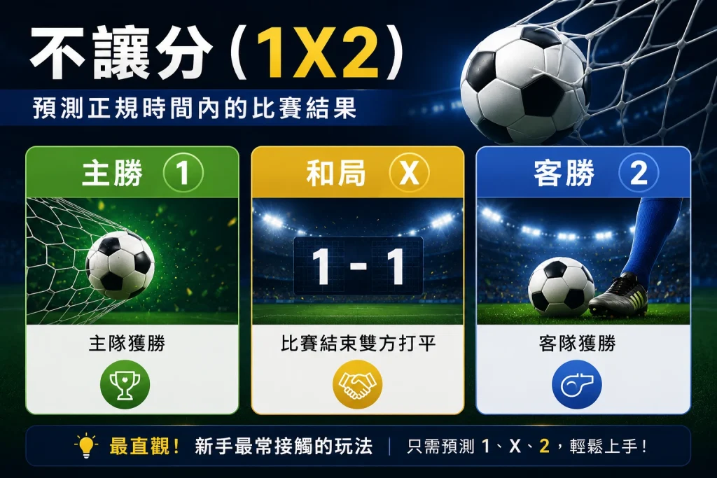 不讓分（Match Result／1X2）