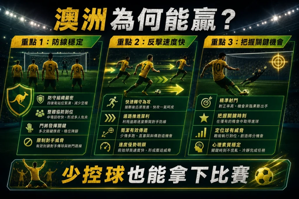 澳洲擊敗土耳其賽後分析,整理防守紀律、快速反擊與高效率終結。