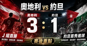 奧地利 vs 約旦賽後，奧地利 3 比 1 擊敗約旦，約旦首秀進球仍留亮點。