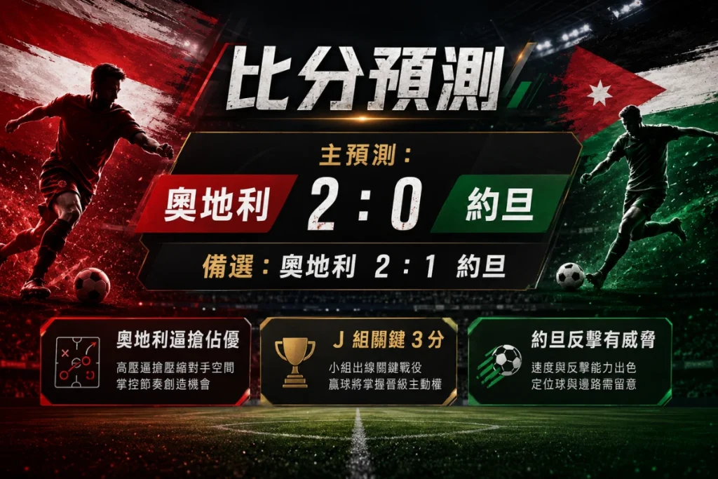 奧地利 vs 約旦比分預測，主看奧地利 2 比 0、備選 2 比 1。