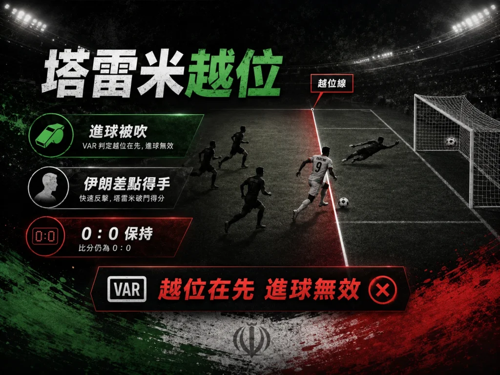 塔雷米曾攻破比利時球門,但因越位被判無效,雙方仍維持 0 比 0。