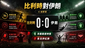 比利時對伊朗賽後，雙方 0 比 0 戰平，貝蘭萬德神撲，恩戈伊紅牌。