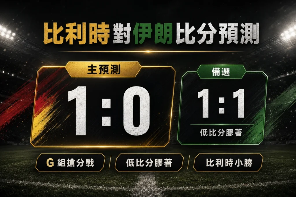 比利時對伊朗比分預測,分析主預測 1 比 0、備選 1 比 1、低比分膠著與 G 組搶分戰。