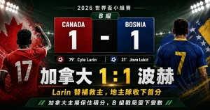加拿大 1 比 1 戰平波赫，整理拉林扳平與 B 組賽後重點。