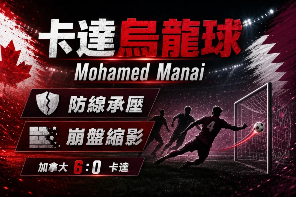 卡達後衛 Mohamed Manai 對加拿大出現烏龍球,反映防線長時間承壓。