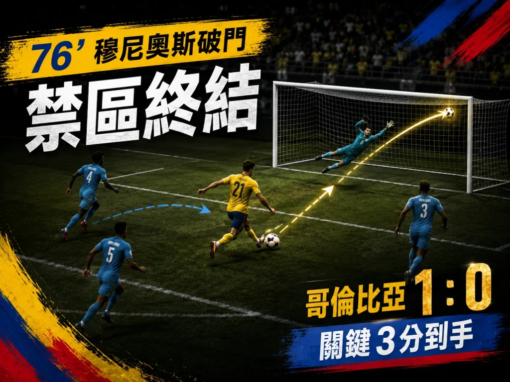 穆尼奧斯第 76 分鐘攻進致勝球,幫助哥倫比亞 1 比 0 擊敗剛果。