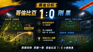 哥倫比亞對剛果賽後，穆尼奧斯破門，哥倫比亞 1 比 0 小勝剛果。