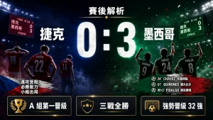 捷克對墨西哥賽後，墨西哥 3 比 0 擊敗捷克並晉級 32 強。