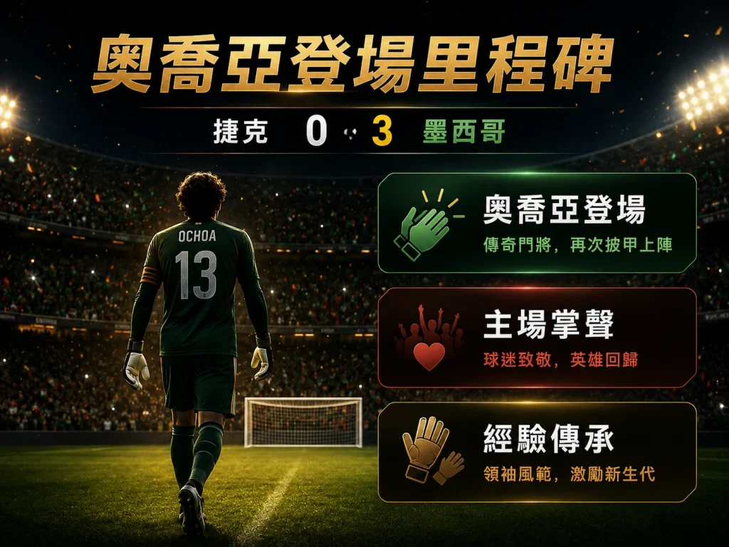 奧喬亞再度登場，為墨西哥帶來經驗與穩定感。