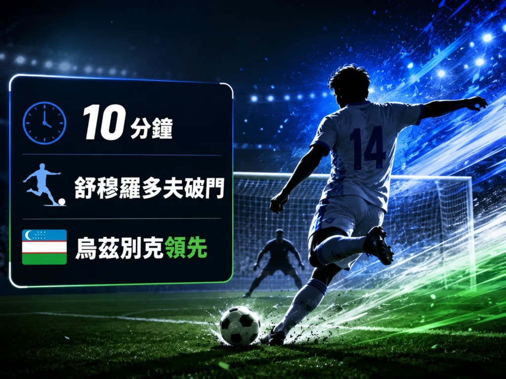 舒穆羅多夫開場破門，烏茲別克率先取得領先。