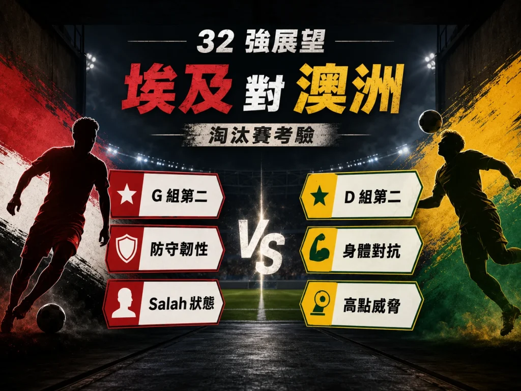 埃及晉級 32 強後將對上澳洲，淘汰賽考驗防守韌性與 Salah 狀態。