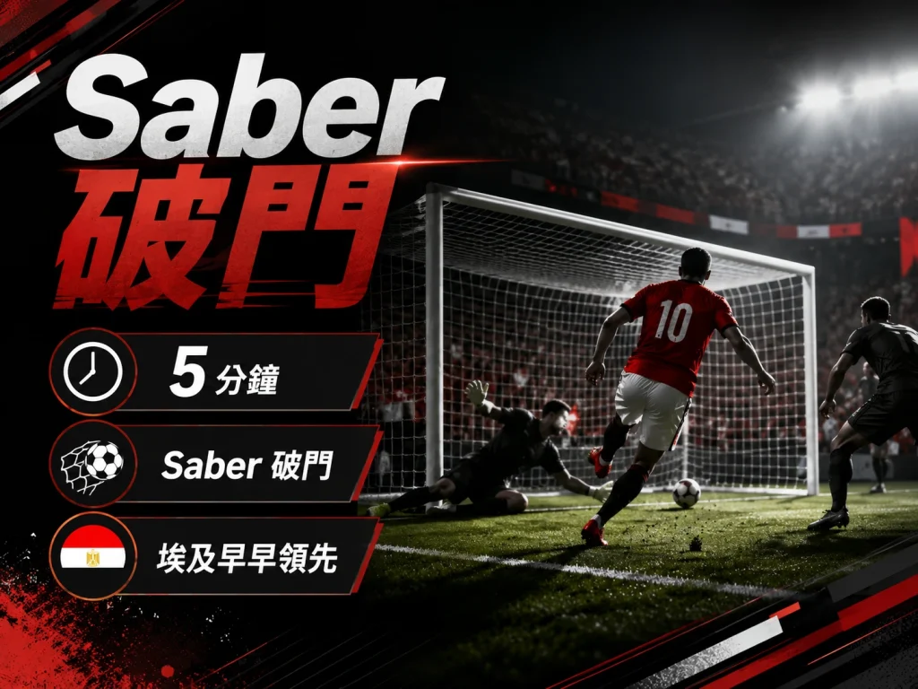 Saber 開場 5 分鐘破門，幫助埃及早早取得領先。
