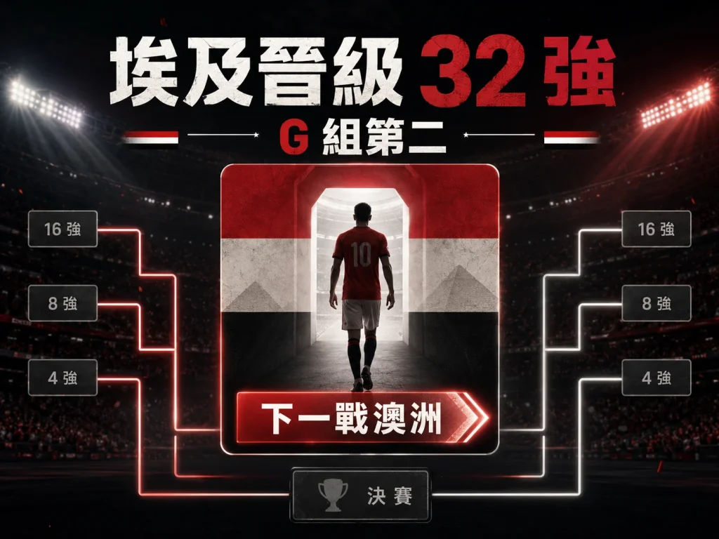 埃及以 G 組第二晉級 32 強，下一戰將面對澳洲。