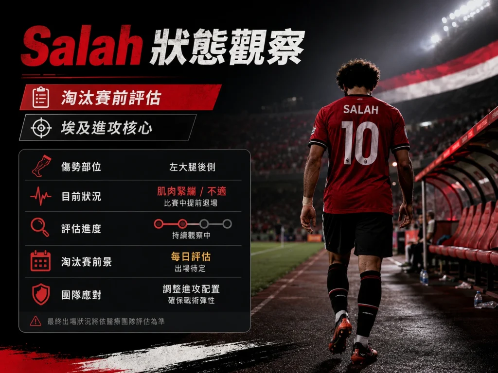 Salah 狀態觀察，埃及淘汰賽前持續評估傷勢與出場可能。