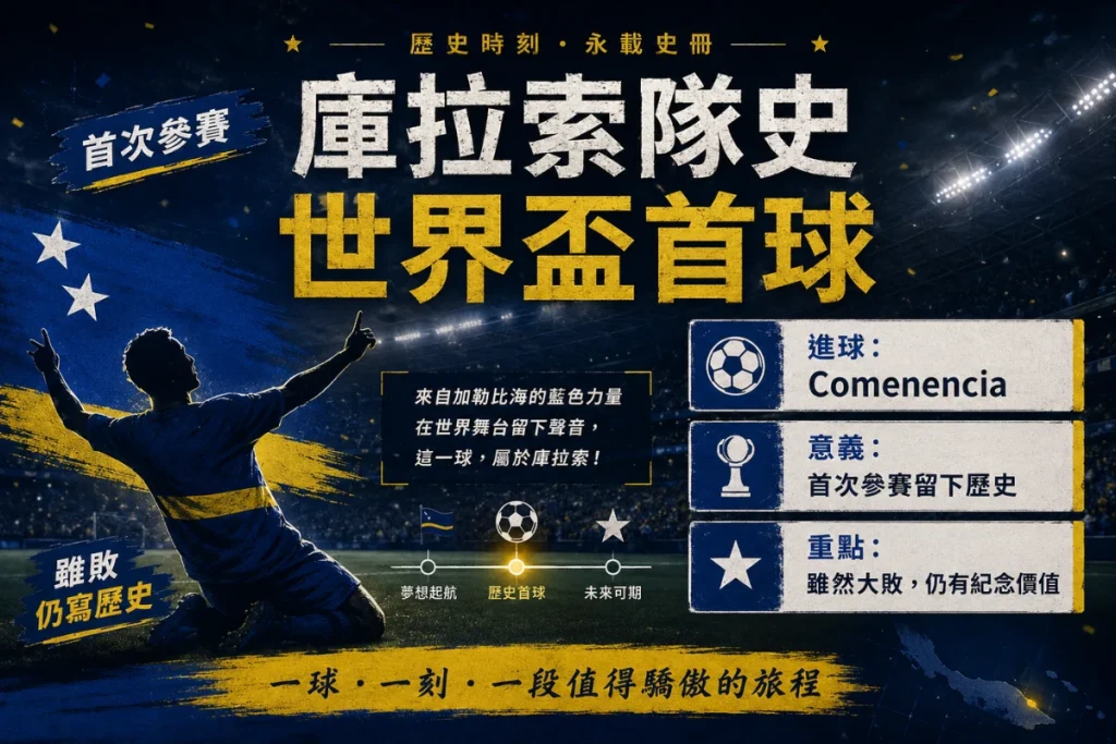 庫拉索世界盃首球分析，整理 Comenencia 進球與隊史意義。