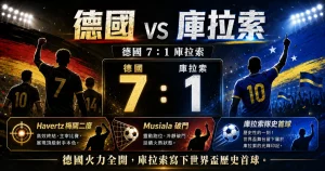 德國 vs 庫拉索賽後分析，整理德國 7 比 1 大勝、Havertz 梅開二度與庫拉索隊史首球。