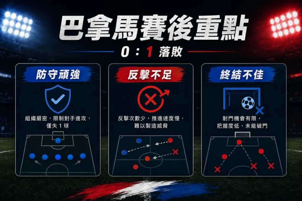 巴拿馬對迦納賽後分析，防守頑強但反擊與終結能力不足。