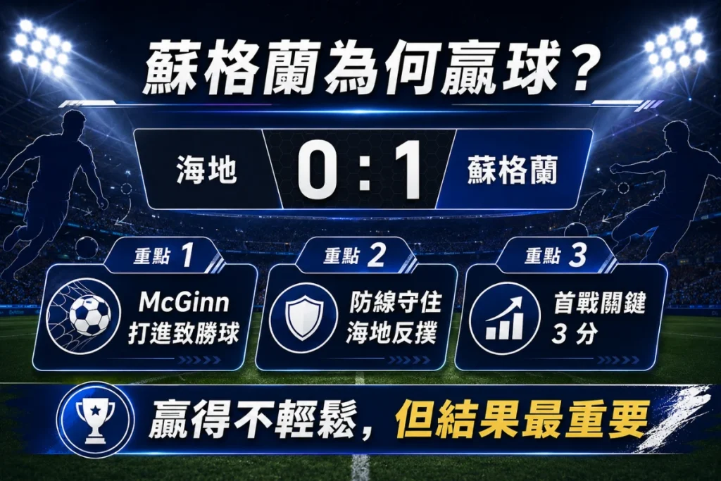 蘇格蘭小勝海地賽後分析,整理 McGinn 進球、防守韌性與關鍵 3 分。