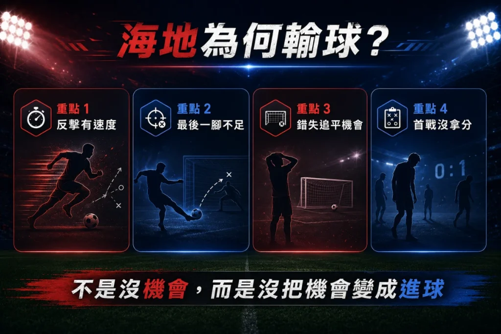 海地賽後問題分析,整理反擊有威脅但最後一擊不足的失利原因。