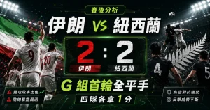 伊朗 vs 紐西蘭賽後分析，整理雙方 2 比 2 收場與 G 組首輪全平手。
