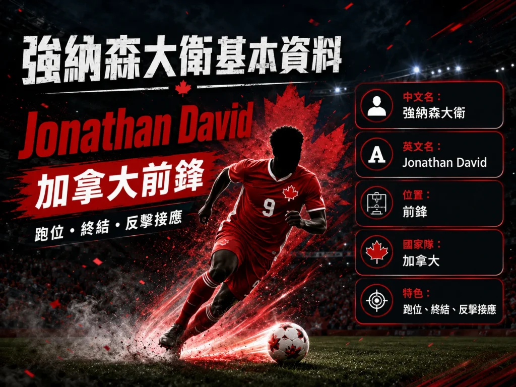 強納森大衛基本資料，加拿大前鋒 Jonathan David 以跑位、終結與反擊接應見長。