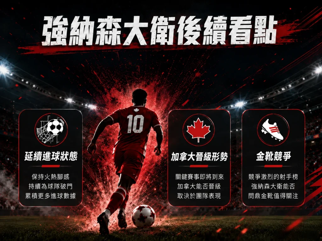強納森大衛後續看點包含延續進球、加拿大晉級形勢與金靴競爭。