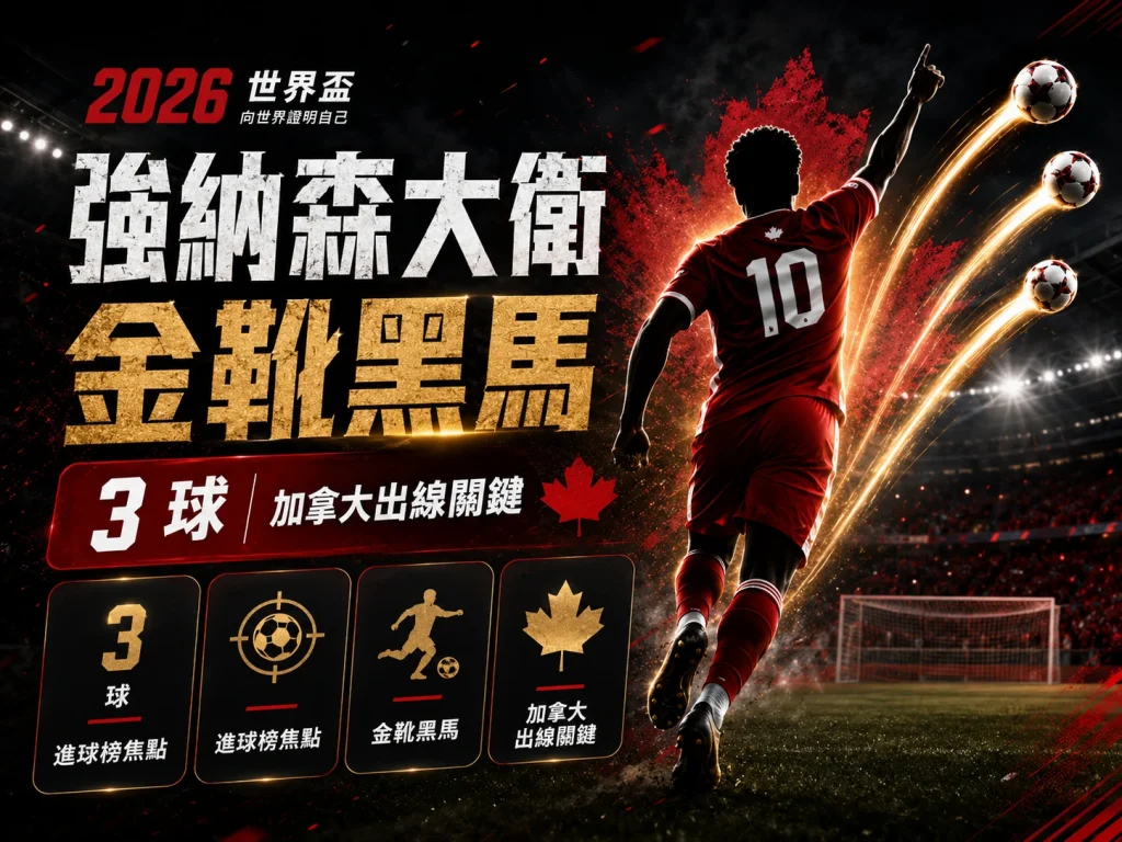 強納森大衛因帽子戲法成為 2026 世界盃金靴黑馬討論焦點。