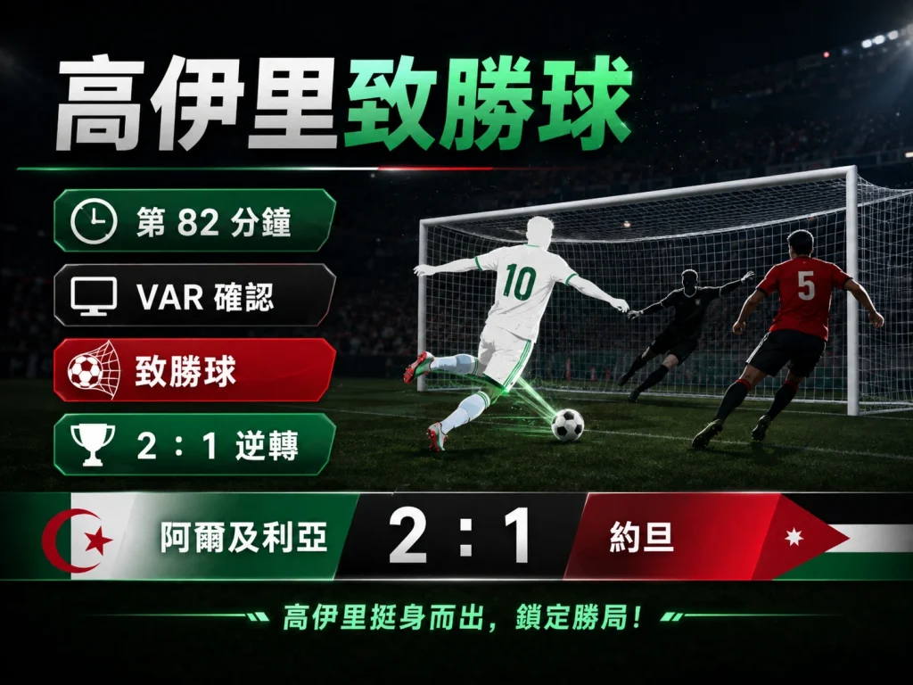 高伊里第 82 分鐘攻進致勝球，阿爾及利亞 2 比 1 逆轉約旦。