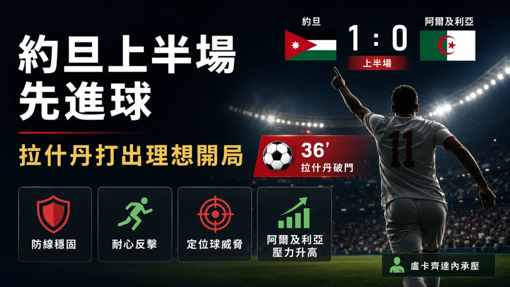 約旦對阿爾及利亞上半場先進球，拉什丹破門幫助約旦取得領先。