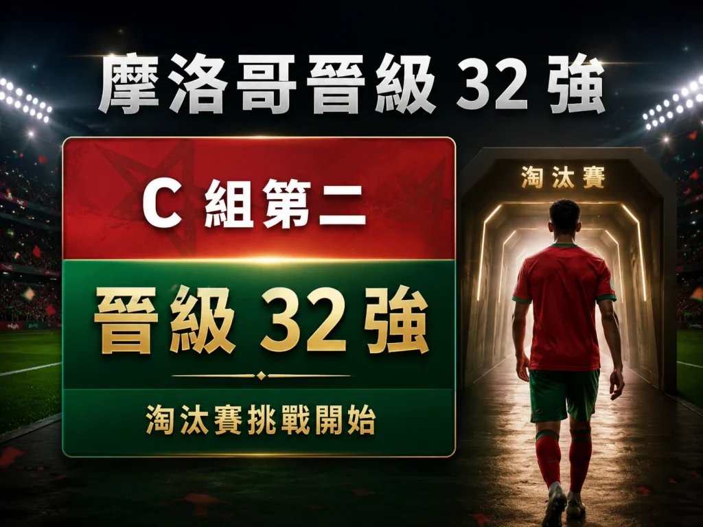摩洛哥 4 比 2 擊敗海地，以 C 組第二晉級 32 強。