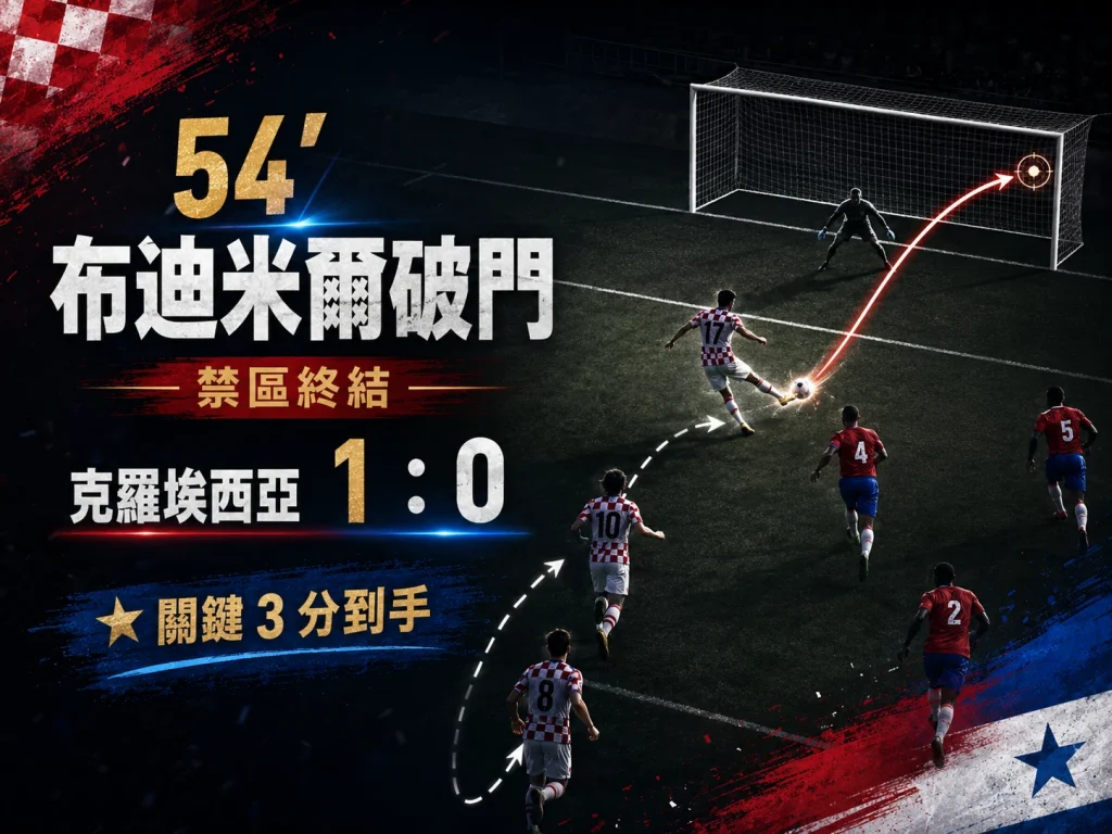 布迪米爾第 54 分鐘攻進致勝球，幫助克羅埃西亞 1 比 0 擊敗巴拿馬。