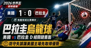巴拉圭烏龍球成為美國 vs 巴拉圭焦點，整理世界盃 D 組首戰關鍵畫面。