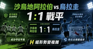 沙烏地阿拉伯 vs 烏拉圭賽後分析，整理雙方 1 比 1 戰平與烏拉圭關鍵進球。