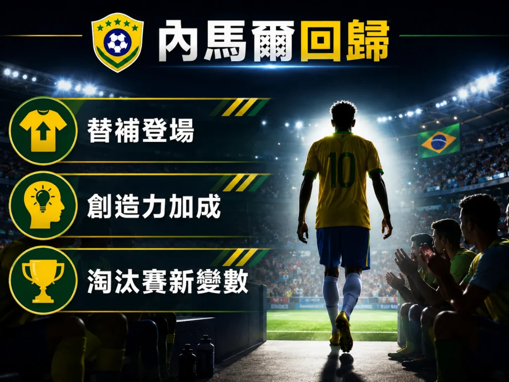 內馬爾回歸替補登場，提升巴西進攻創造力與淘汰賽變數。