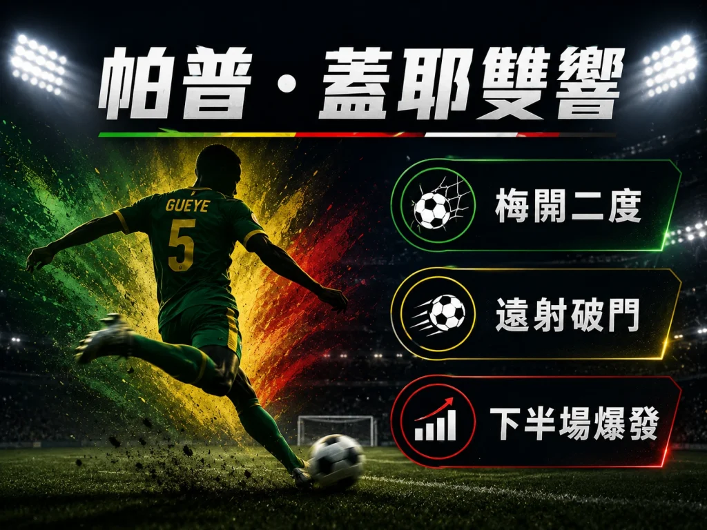 帕普蓋耶完成梅開二度，遠射破門帶動塞內加爾下半場爆發。