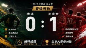 南非對加拿大賽後解析，加拿大1比0絕殺晉級16強，南非32強止步。