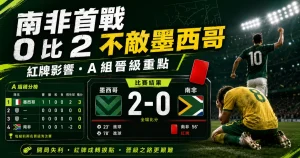 南非首戰 0 比 2 不敵墨西哥，整理紅牌影響與 A 組晉級重點。