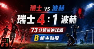 瑞士 vs 波赫賽後，瑞士 4 比 1 大勝波赫，73 分鐘後進球潮改變戰局。
